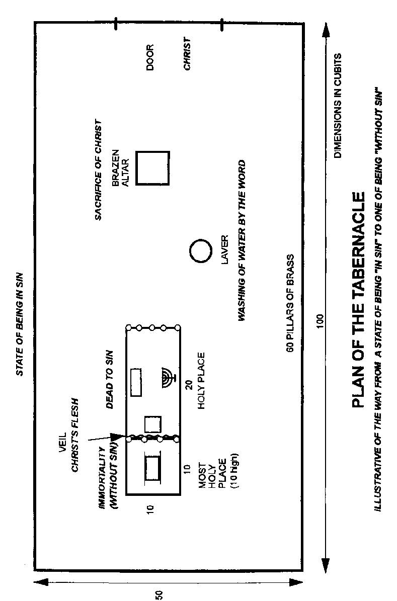 Plan of the tabernacle